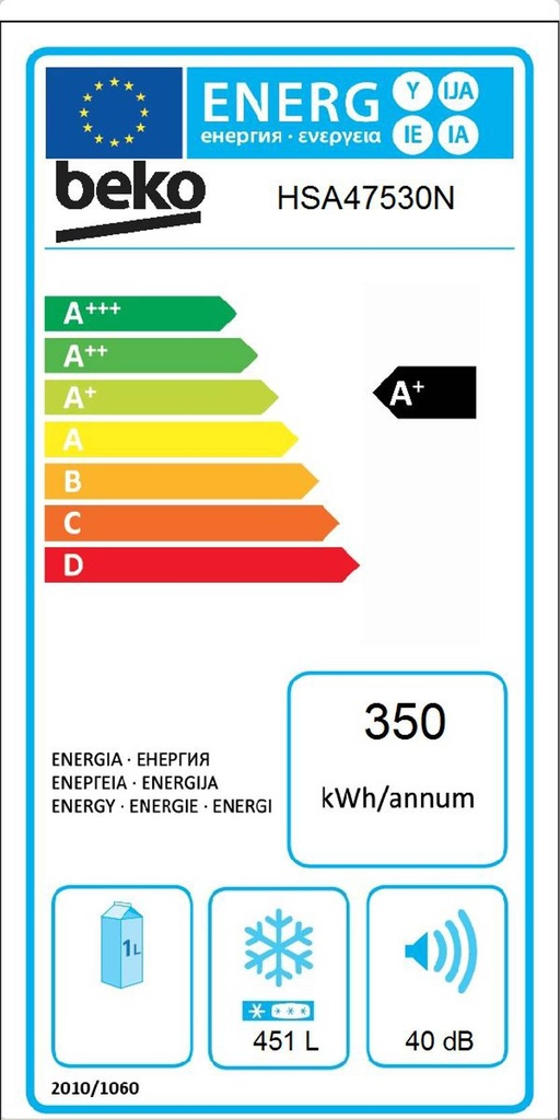 Energielabel